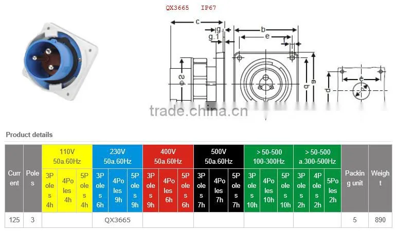 IP67 230V 125A 3P panel mounted plug