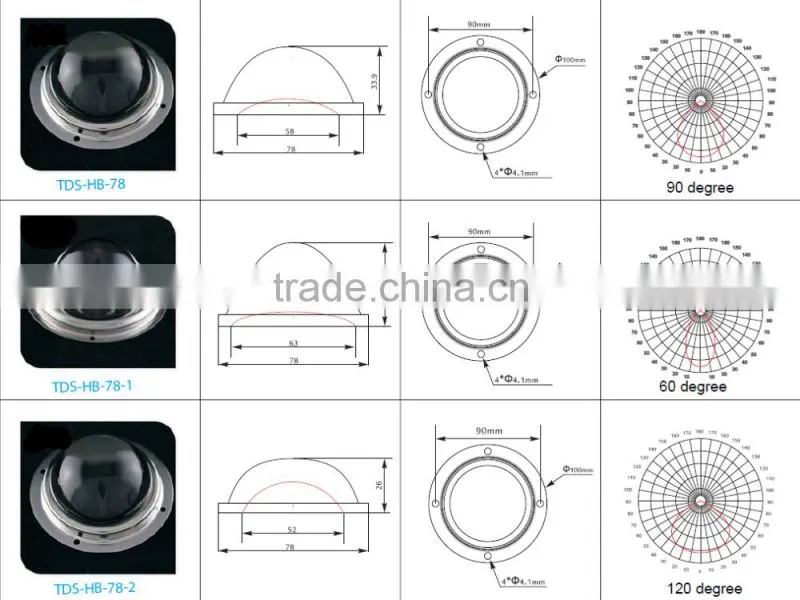 78mm 100W bay light led lens with 90 degree viewing angle