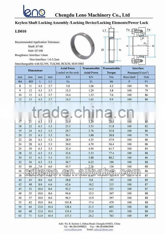 Ringfeder Standard Good Quality RFN8006 Power Locks