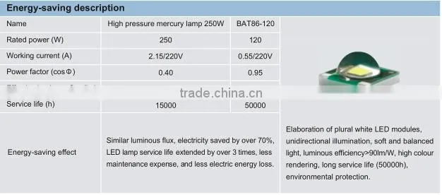 Floodlights BAT86 Series Explosion-proof LED Floodlights