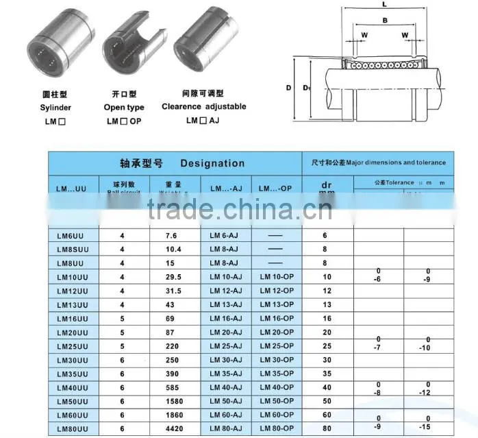 i Linear bearing LM16UU bore 16mm