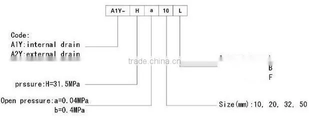Check valve Modular hydraulic valve