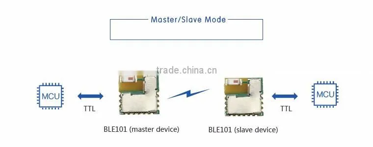USR-BLE101 Low Cost UART TTL Bluetooth Module Tiny Size Support Standard BLE Protocol