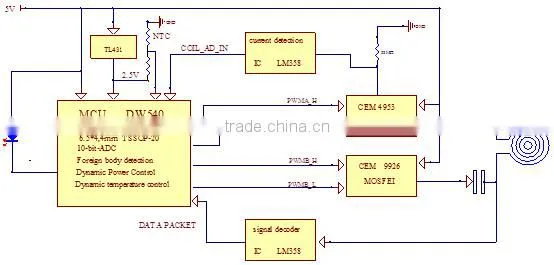 Shenzhen factory ce fcc rohs certificated wireless charger pcba accept custom