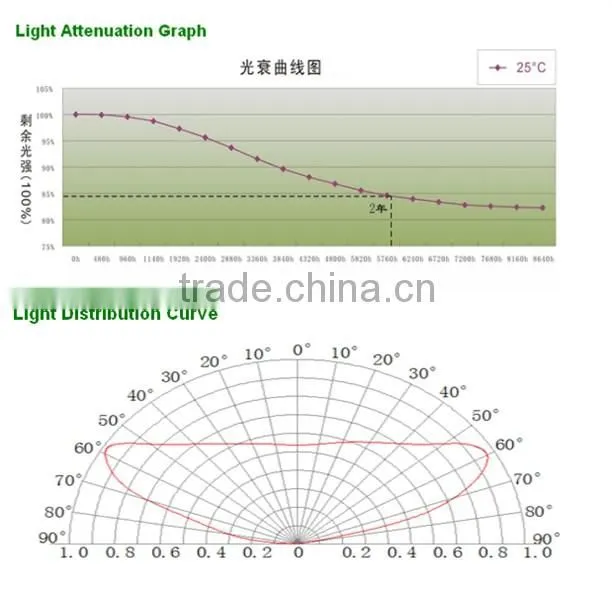 2014 new Hot sale led module light 9watt/15watt