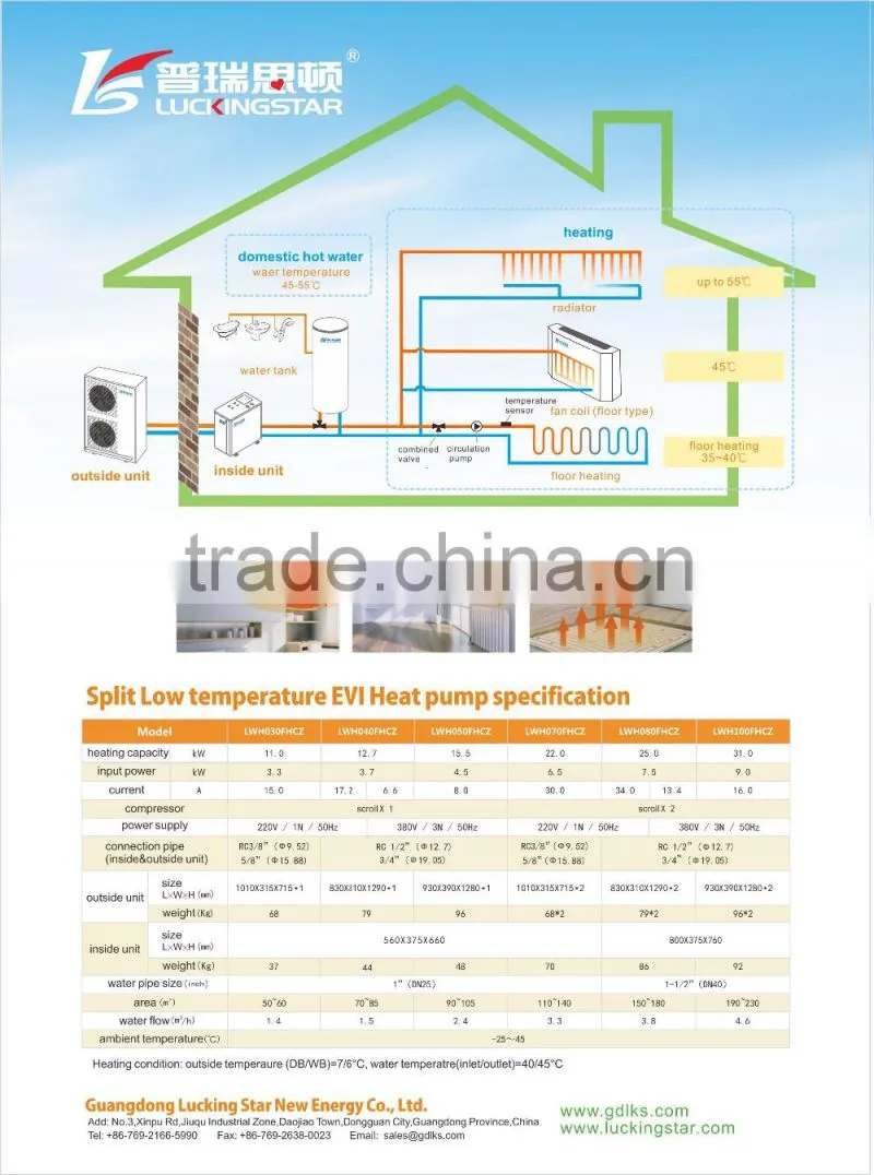 Air Source Heat Pump, Air to Water Heat Pump (LTWF(R) Series with Scroll Compressor)