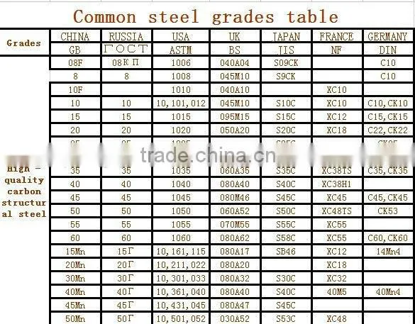 ASTM 1010 High - quality carbon structural steel