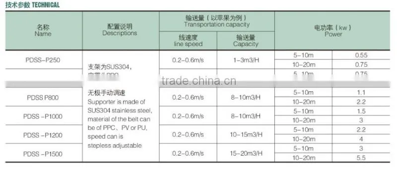 Stainless steel fruit belt conveyor