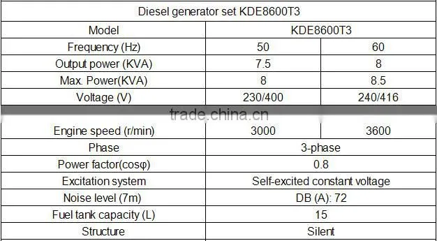 8kva silent diesel generator for sales