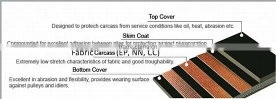 Polyurethane nylon rubber belt for conveyor ore