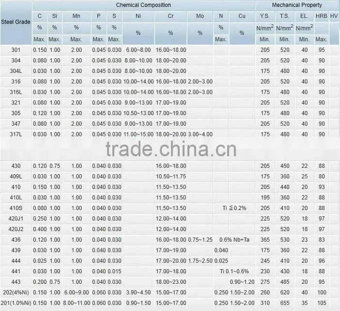 The best offer of aisi 321 stainless steel coil