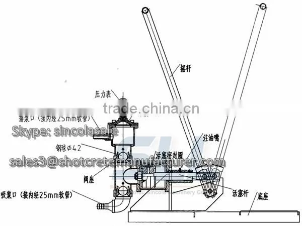 Hand Operated Grouting Pump for Construction on Sale