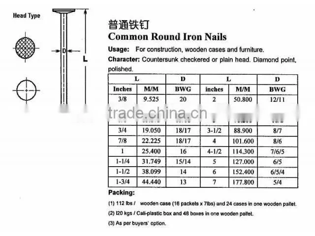cheap iron nail manufacture