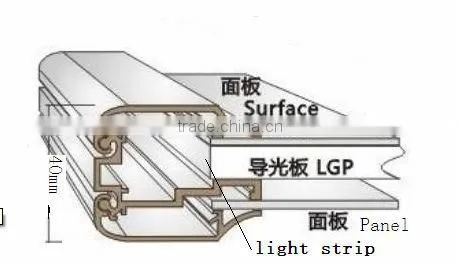Light Box Display With High Quality Aluminum Frame