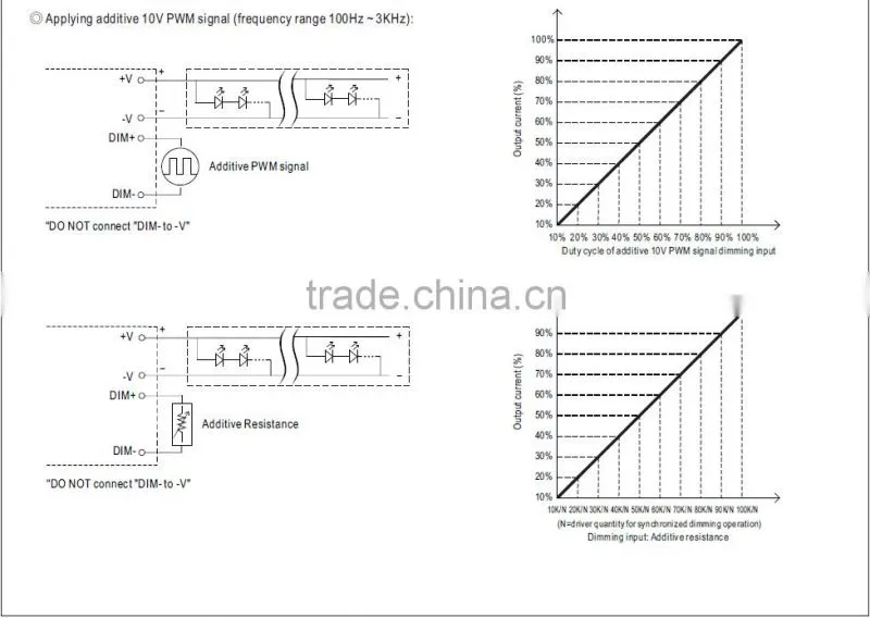 UL CE TUV EMC approved Meanwell HLG-185H-48A 185w 48v 3 in 1 dimming 1-10v pwm dimmable led driver