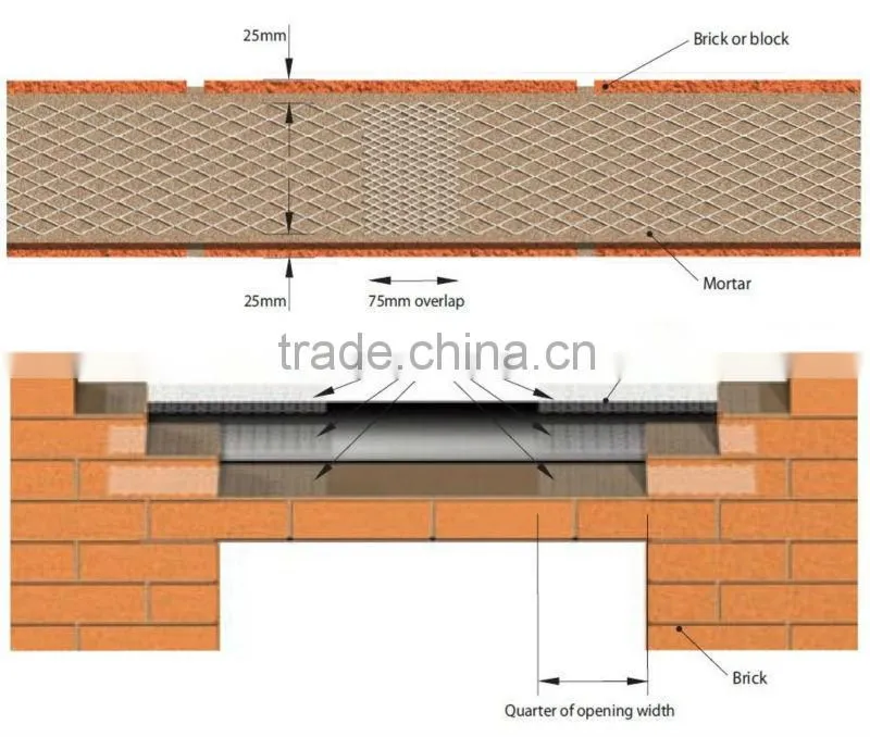 Brick Coil Mesh