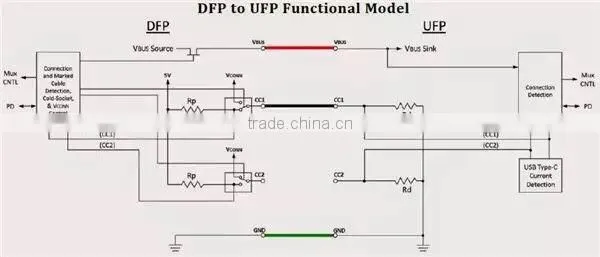 New product USB 2.0 connector supply for Data line or charge line