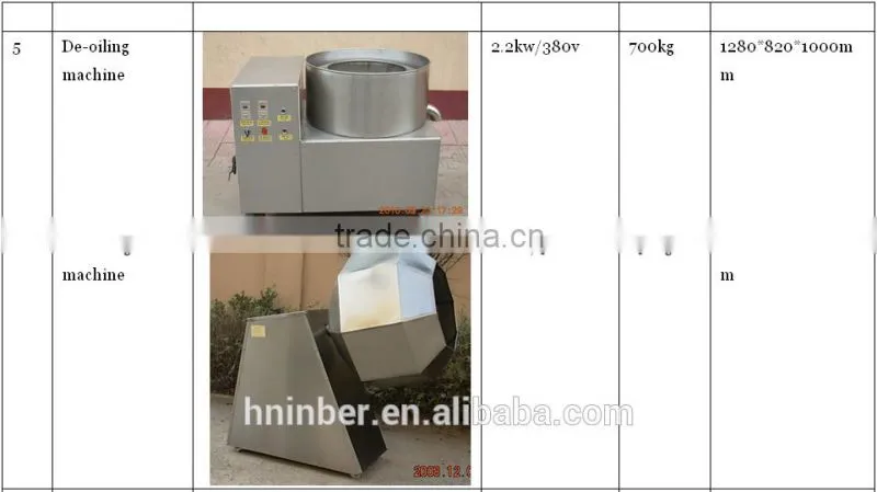 cheap price potato chips frying machine|potato chips making machine used