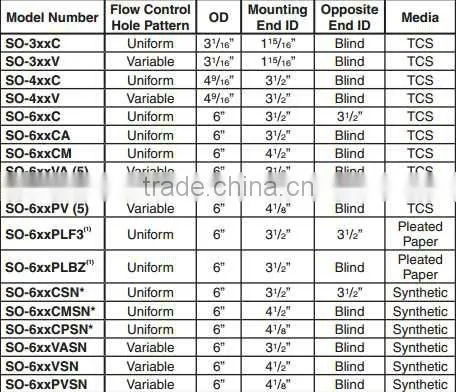 Oil water coalescer/separator filter cartridges (sino-korea joint enterprise)