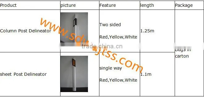Roadside Delineator /PVC Delineator Post