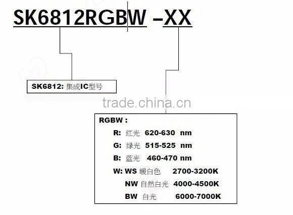 Full Color, With IC inside, 4 in 1 SK6812 5050 RGBW SMD LED Chip