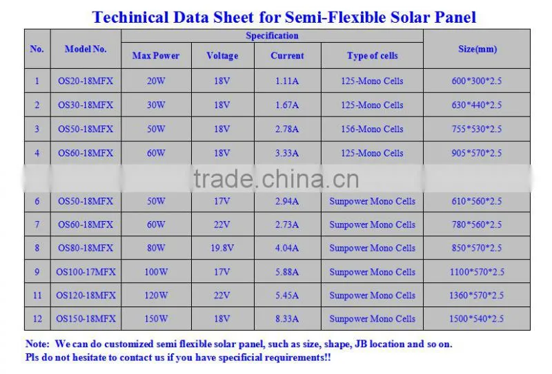 30W Portable semi flexible solar panel for camping