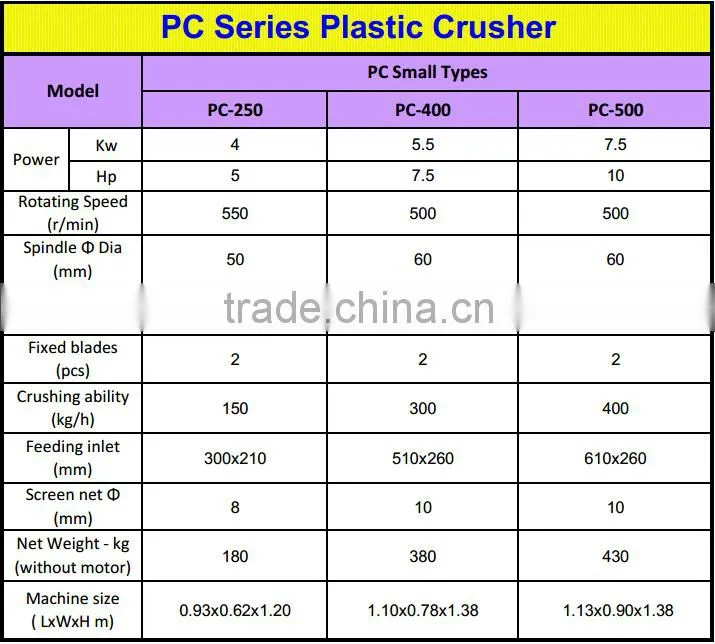 Hot sale high quality pvc plastic miller (PC-500)