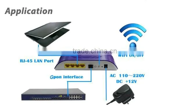 4GE RJ45 Port FTTH WiFi ONT GPON Industrial ONU Compatible with Huawei Fiberhome OLT