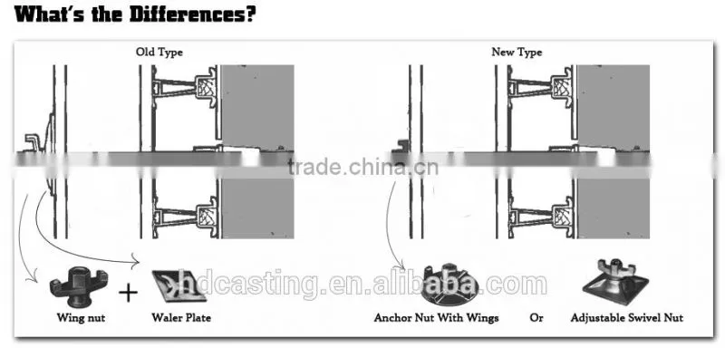 Ductile Iron Galvanized Formwork Wing Nut D12/D15/D20 For Construction