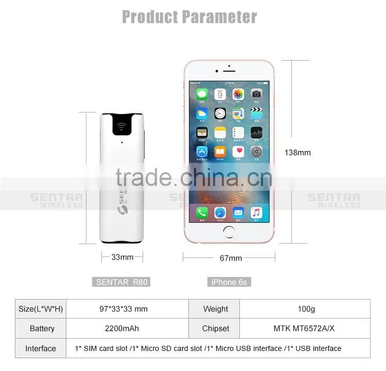 New Hot Products 2016 3G Router Sim Card Slot Wifi Router 3G USB Wifi Router With Sim