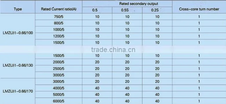 CE Indoor Split-Core Current Transformer 0.5-0.66kv