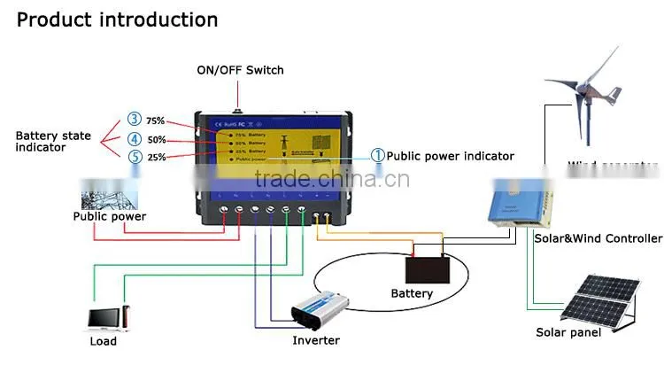 Intelligent 3500w Automatic Dual Transfer controller Power Switch