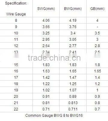 Binding Electro Galvanized Iron Wire