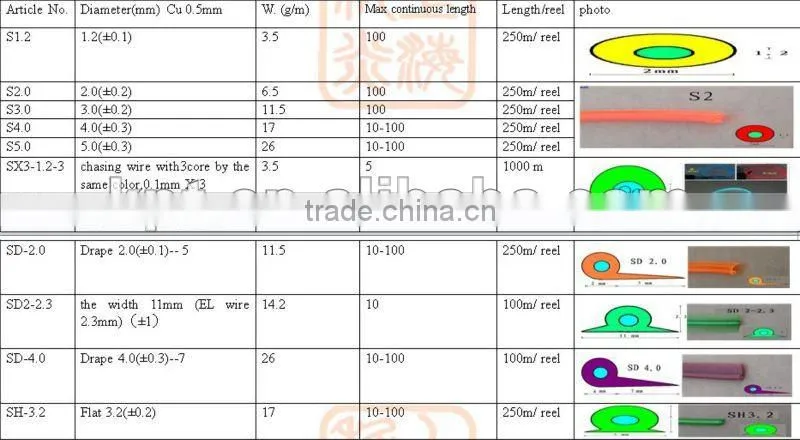 5.0mm kpt el wire icy-blue light neon luminescent rope