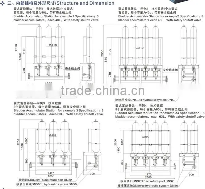 Piston accumulator station and nitrogen cylinder group hydraulic