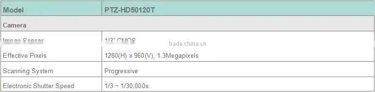 1.3Mp Best Price 20x Ultra high Speed Dome PTZ IP Camera