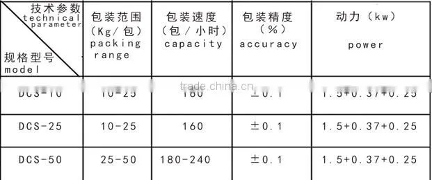Hot sale low packaging machine price, grain packing machine