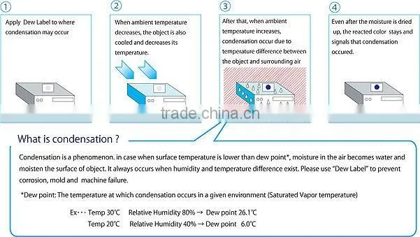 Adhesive water checker / Moisture detection / Single use