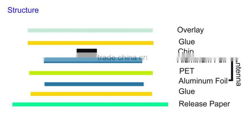 Customized Shape MF S50 Printable Paper RFID Sticker for Luggage Tracking