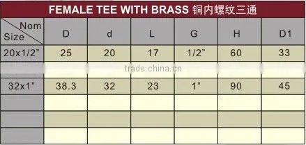 UPVC female tee with brass DIN PN16 /PVC female tee
