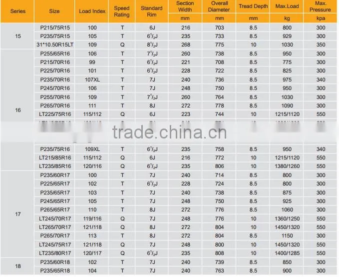 Manufacture tires cheap tubeless radial SUV HT Tires