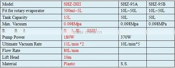 Hotsell Energy-saving Water Circulating Vacuum Pump