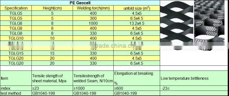 HDPE geocell in road be and slope surface protection