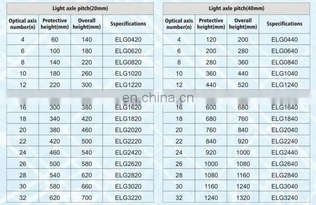 Small size light curtain sensor
