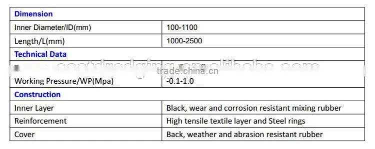 ID350 Suction Rubber Hose