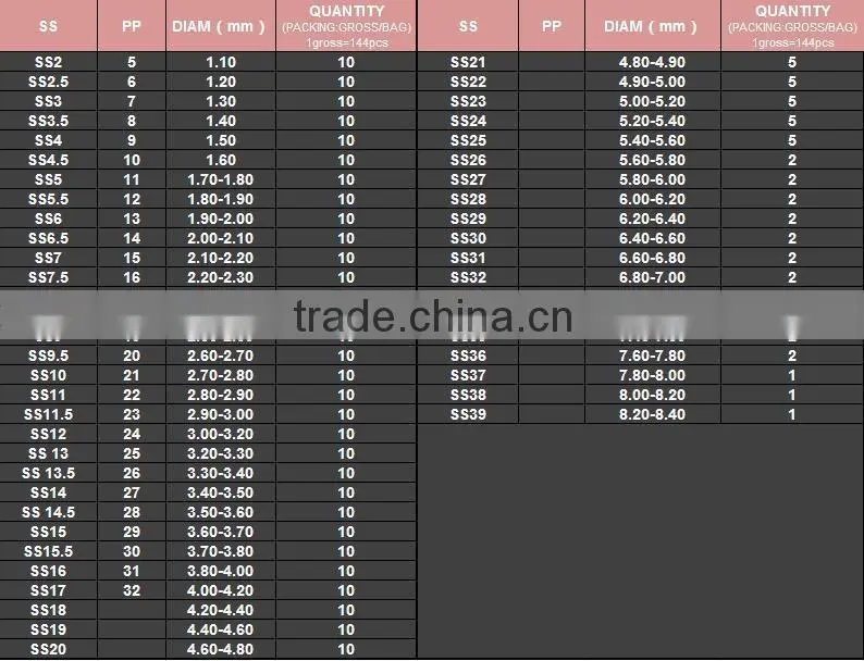 W0528 loose rhinestone glass crystal chaton diamond beads in china
