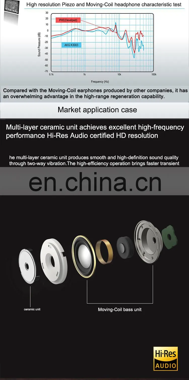 10mm Piezo and Moving-Coil earphone speaker driver unit 3mw 16ohm mylar speaker for earphone