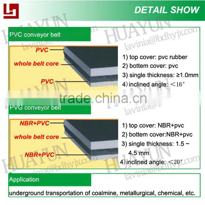 1250S PVC Whole Core Rubber Belt PVG Fire Retardant Belt