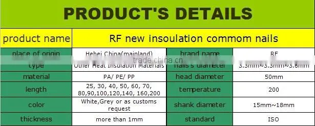 LANGFANG RF high quality and competitive price insulation nails