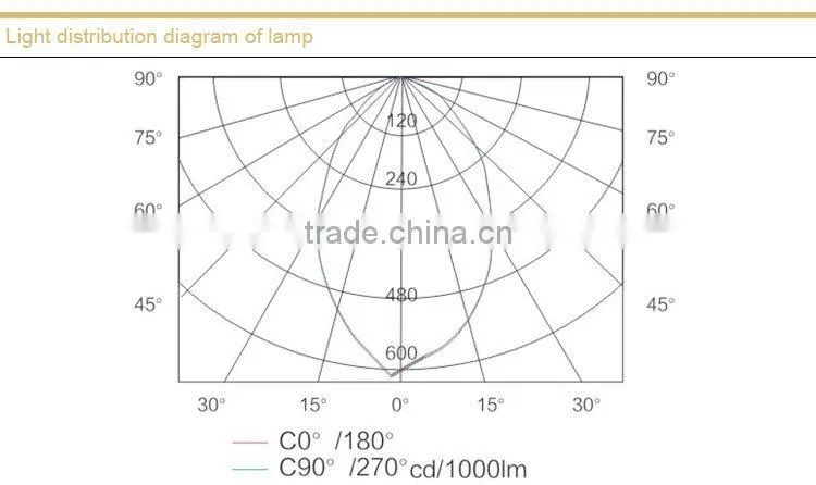 BFC8110/HN Explosion proof floodlight